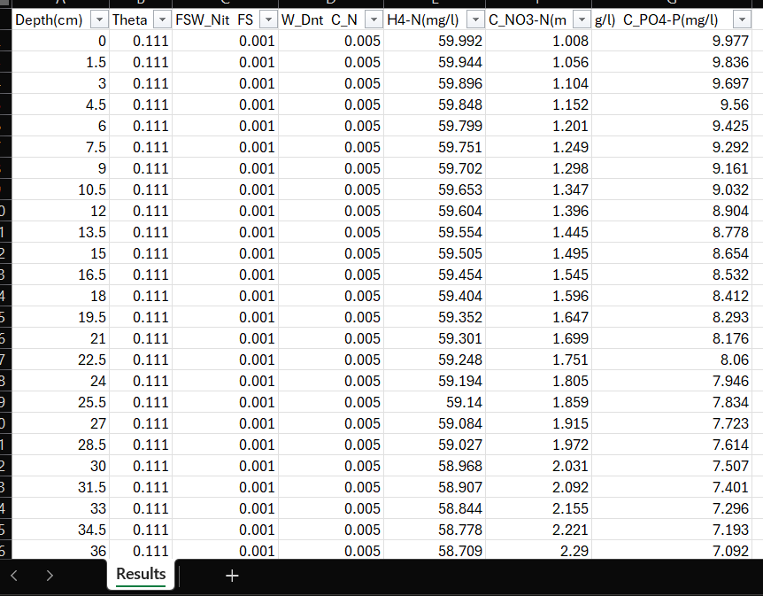 A table of numbers and a black and white background Description automatically generated