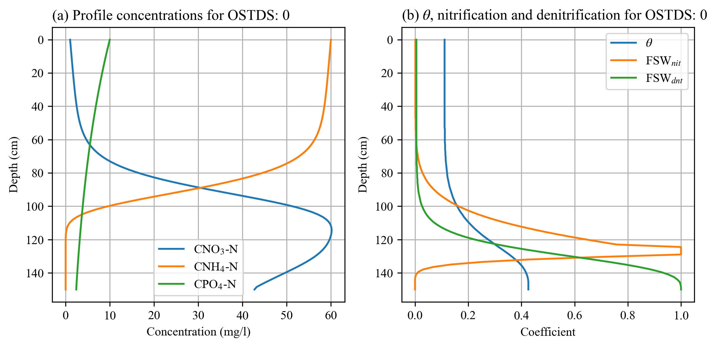 A plot of numbers and a black and white background Description automatically generated