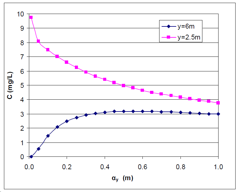 A graph of a function Description automatically generated with medium confidence